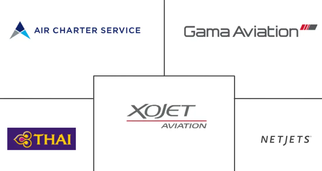 Private Jet Charter Services Market Major Players
